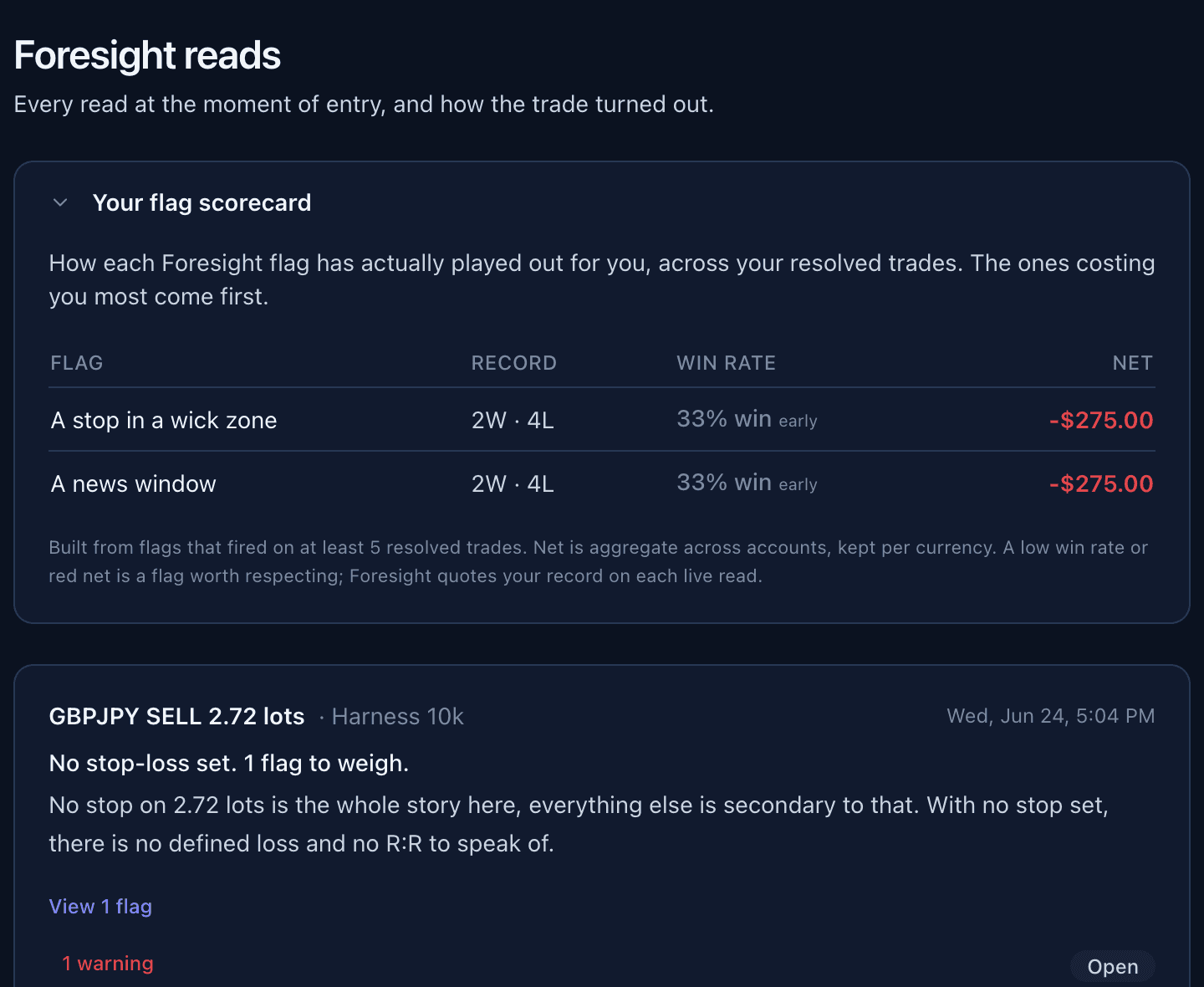 Foresight reads: a scorecard of each warning's record and net result, then a trade read at entry with the warning it raised.